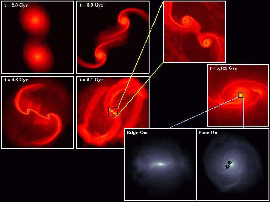 Black Hole - Galactic Merger