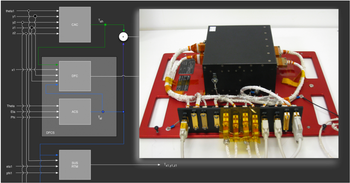 The DRS payload computer