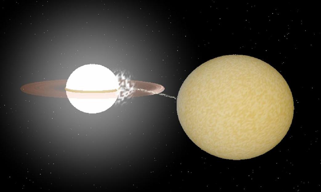 Binary system HM Cancri