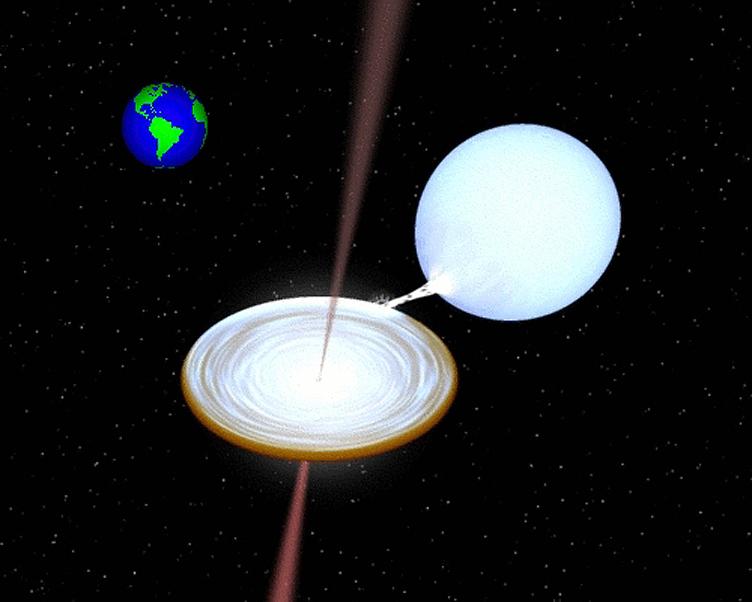 Ultra-compact X-ray binary