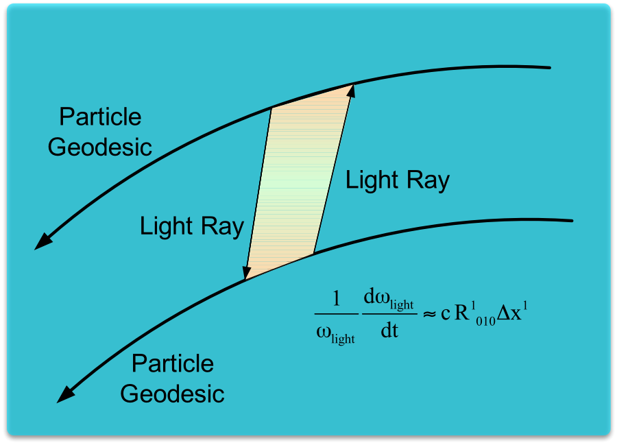 LPF - Geodesic Lightray