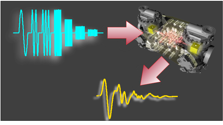 LPF - System Identification