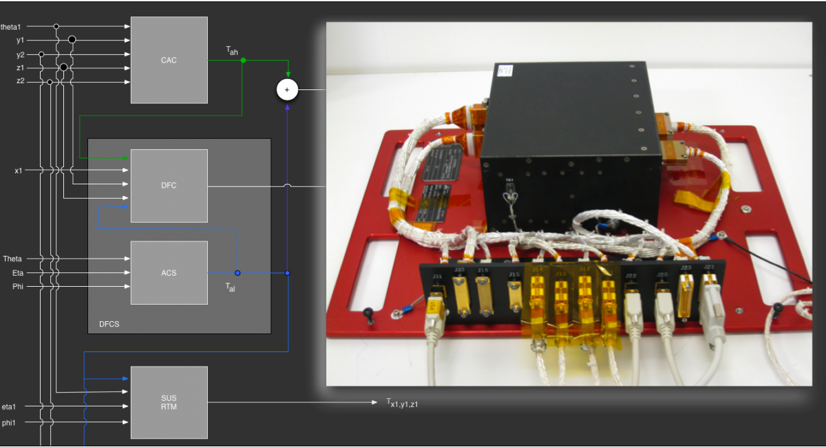 The DRS payload computer