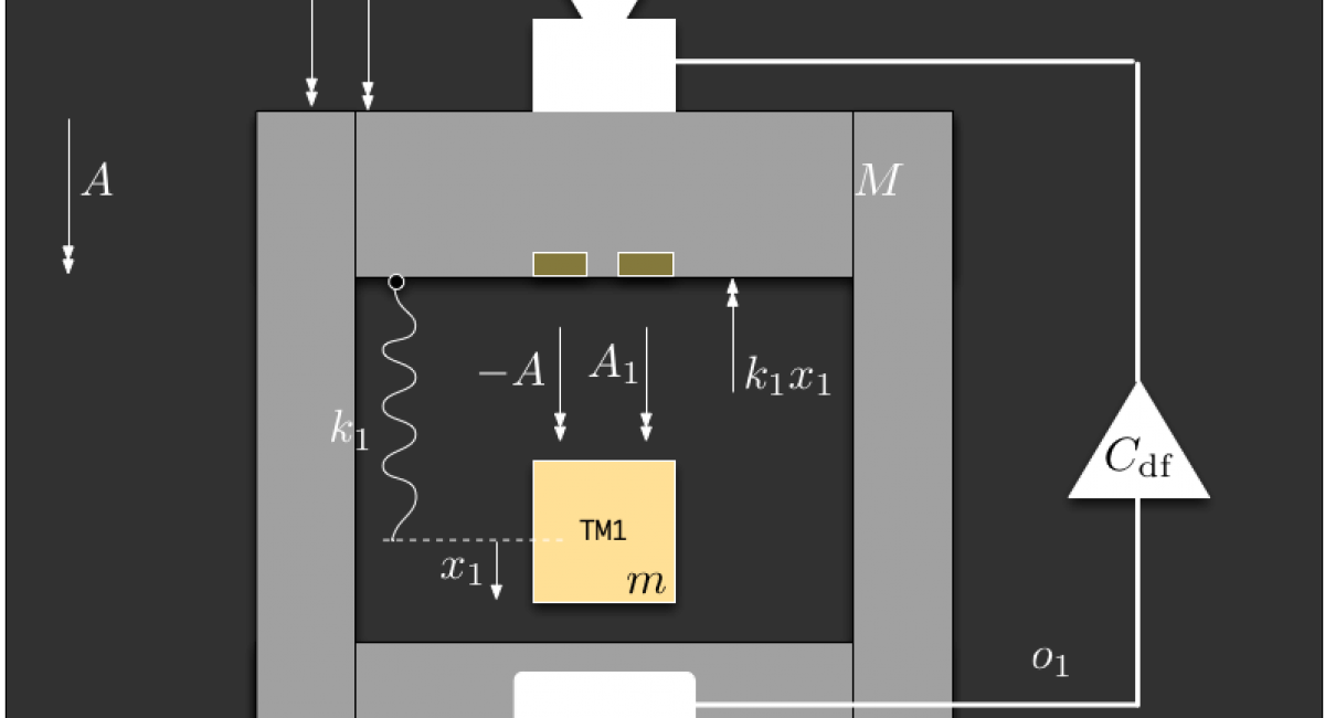 LPF - Schematic