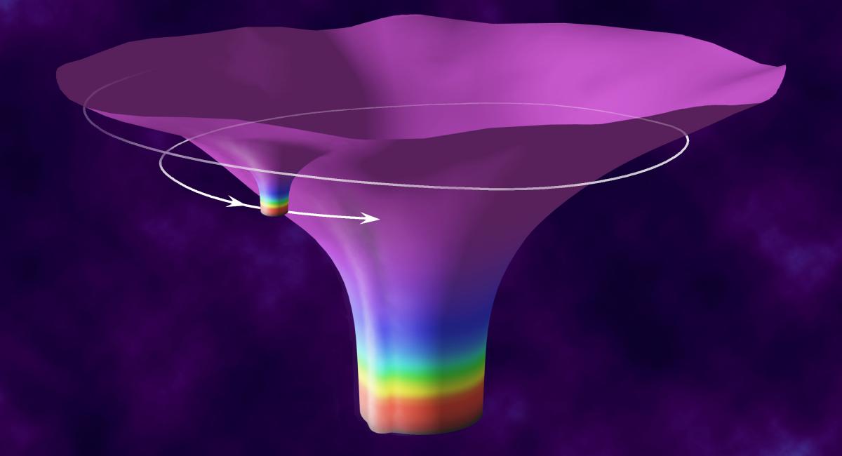 Extreme Mass Ratio Inspiral