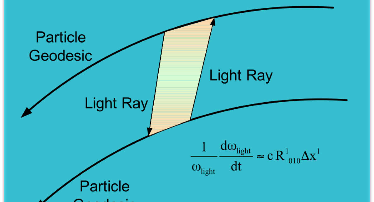 LPF - Geodesic Lightray