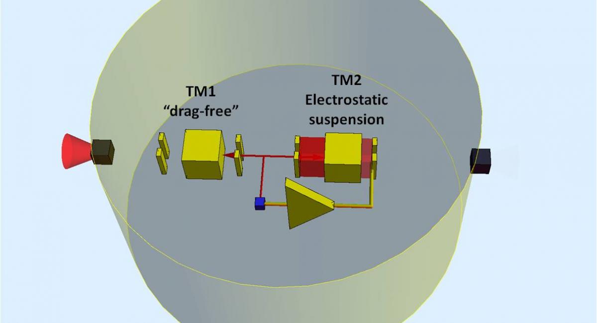 LPF - Control Scheme