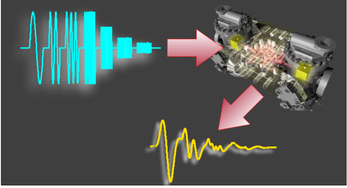 LPF - System Identification