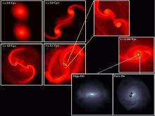 Black Hole - Galactic Merger