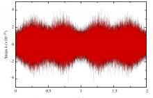 Reduced Time Stream Signal