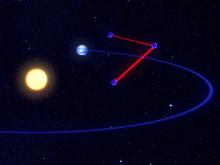 LISA - Orbit