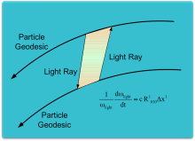LPF - Geodesic Lightray