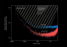 LISA Pathfinder final results