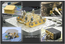 LTP - Optical Metrology System
