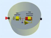 LPF - Control Scheme
