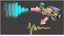 LPF - System Identification
