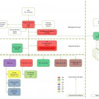 LISA - Consortium Structure
