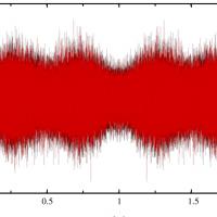 Reduced Time Stream Signal
