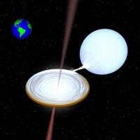 Ultra-compact X-ray binary