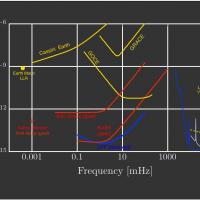 LPF - Performance