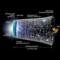 History of the Universe