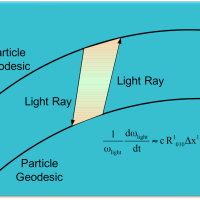 LPF - Geodesic Lightray
