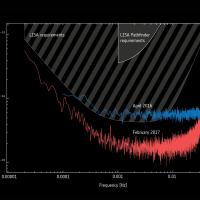 LISA Pathfinder final results