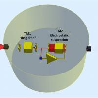 LPF - Control Scheme