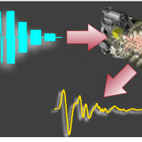 LPF - System Identification